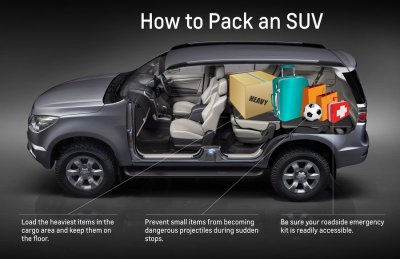 Chú ý kinh nghiệm xếp đồ trên SUV Chú ý kinh nghiệm xếp đồ trên SUV 1