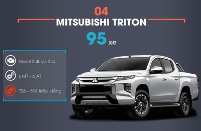 Ông vua phân khúc bán tải tháng 2/2019 tiếp tục gọi tên Ford Ranger - Ảnh 3.