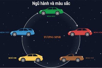 Tuổi Đinh Sửu 1997 không nên mua xe màu gì?