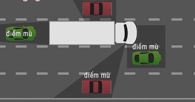 Các khu vực điểm mù xung quanh xe đầu kéo Các khu vực điểm mù xung quanh xe đầu kéo...