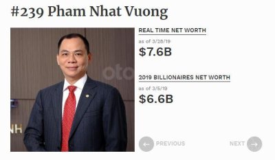 Tài sản tỷ phú Phạm Nhật Vượng Tài sản tỷ phú Phạm Nhật Vượng...
