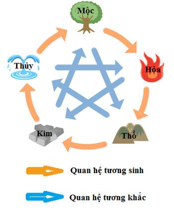 Tuổi Tân Hợi 1971 mua xe màu gì? Tuổi Tân Hợi 1971 mua xe màu gì?.
