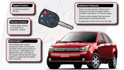 Công nghệ MyKey của Ford Công nghệ MyKey của Ford.