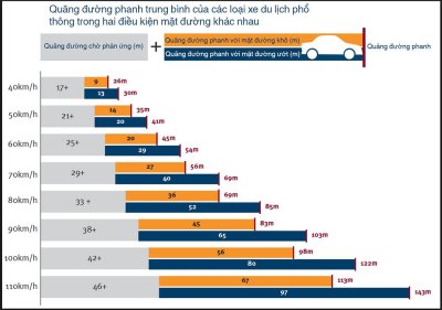 Lái xe mùa mưa bão an toàn với 12 kỹ năng cơ bản 10 Lái xe mùa mưa bão an toàn với 12 kỹ năng cơ bản a10