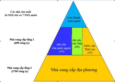 Trường Hải: Xe nhập khẩu từ ASEAN khó đạt điều kiện nội địa hóa 40% a2