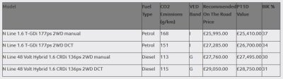 Hyundai Tucson N Line có nhiều biến thể, tùy chọn, phân khúc giá Hyundai Tucson N Line có nhiều biến thể, tùy chọn, phân khúc giá