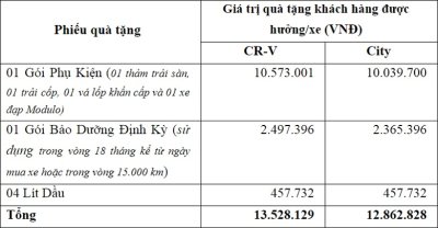 Honda Việt Nam tung khuyến mại cho CR-V và City tại Việt Nam a3