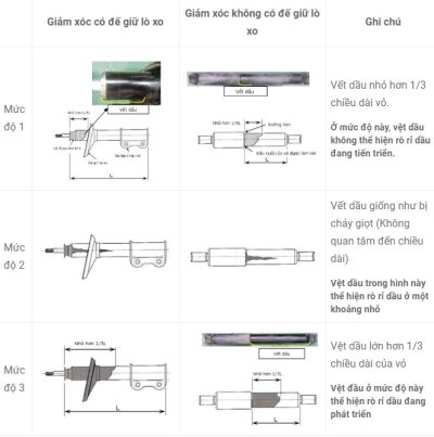 Mitsubishi Việt Nam hướng dẫn nhận biết lỗi rò rỉ dầu giảm sóc trên Xpander a2 3 Mitsubishi Việt Nam hướng dẫn nhận biết lỗi rò rỉ dầu giảm sóc trên Xpander a2 a3
