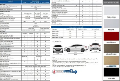 thông số kỹ thuật Hyundai Elantra 2019 thông số kỹ thuật Hyundai Elantra 2019 a1