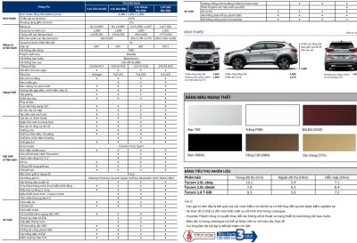thông số kỹ thuật Hyundai Tucson 1 thông số kỹ thuật Hyundai Tucson a1
