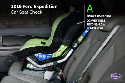 Ưu nhược điểm của Ford Expedition 2019: Điểm A cho sự an toàn của bé Ưu nhược điểm của Ford Expedition 2019: Điểm A cho sự an toàn của bé