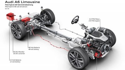 Ưu nhược điểm Audi A6 2019: Tiết kiệm nhiên liệu, thân thiện môi trường, hạn chế khí thải Ưu nhược điểm Audi A6 2019: Tiết kiệm nhiên liệu, thân thiện môi trường, hạn chế khí thải