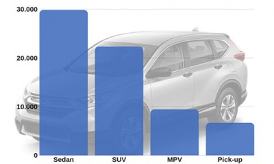 Đi ngược xu hướng thế giới, người Việt chuộng xe sedan nhất a1