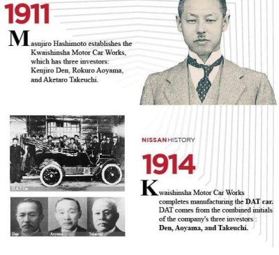 Lịch sử huy hoàng của Nissan - Khởi điểm Lịch sử huy hoàng của Nissan - Khởi điểm