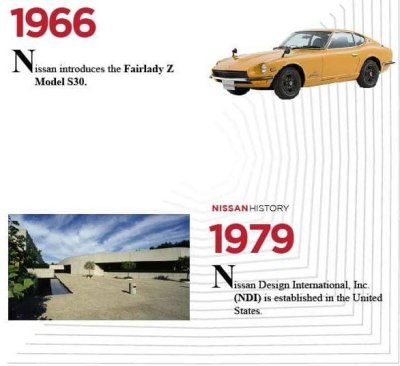 Lịch sử huy hoàng của Nissan - Tạo được chỗ đứng Lịch sử huy hoàng của Nissan - Tạo được chỗ đứng
