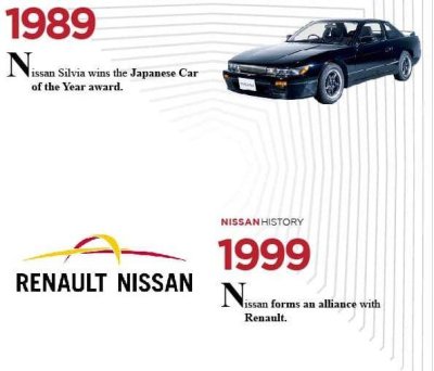 Lịch sử huy hoàng của Nissan - Lòng tin được vun đắp Lịch sử huy hoàng của Nissan - Lòng tin được vun đắp