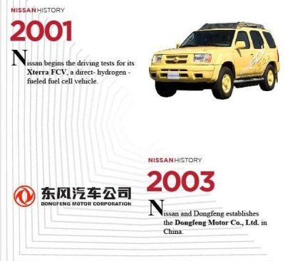 Lịch sử huy hoàng của Nissan - Chuyển kế hoạch kinh doanh Lịch sử huy hoàng của Nissan - Chuyển kế hoạch kinh doanh