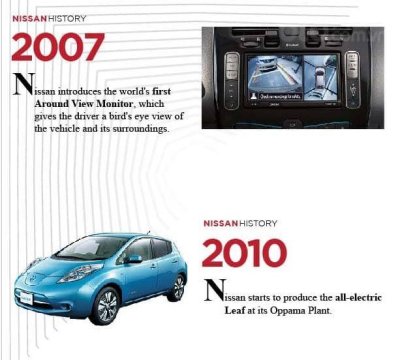 Lịch sử huy hoàng của Nissan - Cập nhật, thay đổi theo thời đại Lịch sử huy hoàng của Nissan - Cập nhật, thay đổi theo thời đại
