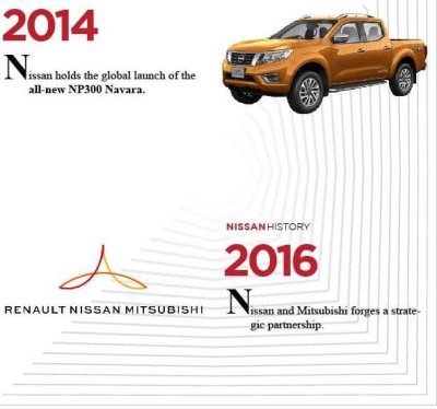 Lịch sử huy hoàng của Nissan - Phát triển mạnh Lịch sử huy hoàng của Nissan - Phát triển mạnh