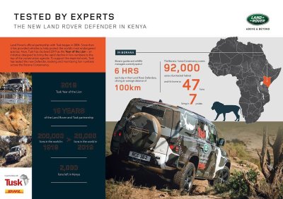 Land Rover Defender 2020 tham gia chương trình thử nghiệm tại Lãnh địa Sư tử Kenya 2 Land Rover Defender 2020 tham gia chương trình thử nghiệm tại Lãnh địa Sư tử Kenya a2