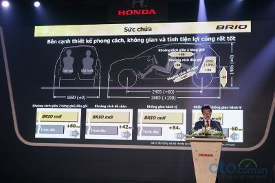 Kích thước Honda Brio 2019 lớn nhất phân khúc.