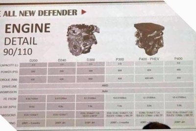 Thông số động cơ của Land Rover Defender 2020 Thông số động cơ của Land Rover Defender 2020.