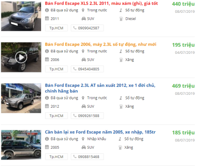 Giá xe Ford Escape tại đại lý 2 Giá xe Ford Escape tại đại lý a2