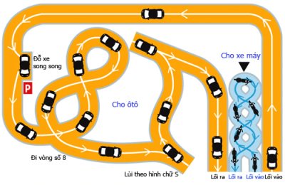 Không có người để “hối lộ”, Ấn Độ đánh trượt 50% thí sinh thi lấy bằng lái ô tô 2 Không có người để “hối lộ”, Ấn Độ đánh trượt 50% thí sinh thi lấy bằng lái ô tô 2a