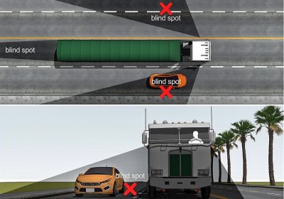 Kinh nghiệm giữ an toàn cho bản thân khi không may chạy vào vùng điểm mù container 1 Kinh nghiệm giữ an toàn cho bản thân khi không may chạy vào vùng điểm mù container 1a