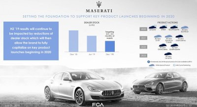 Maserati tiết lộ mẫu crossover hoàn toàn mới với hy vọng "đổi vận" 2 Maserati tiết lộ mẫu crossover hoàn toàn mới với hy vọng "đổi vận" a2
