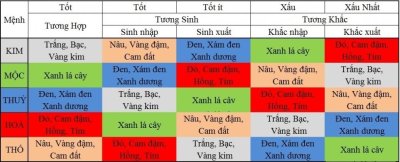 Màu xe phong thủy theo thuyết ngũ hành tương sinh - tương khắc Màu xe phong thủy theo thuyết ngũ hành tương sinh - tương khắc.