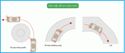 Sử dụng đèn xi nhan sao cho đúng luật và an toàn? 2a