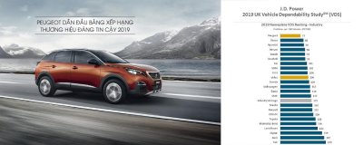 Peugeot lọt Top 1 thương hiệu ô tô đáng tin cậy năm 2019 1 Peugeot lọt Top 1 thương hiệu ô tô đáng tin cậy năm 2019 a1