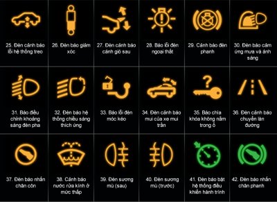 Ý nghĩa các loại đèn báo trên táp lô xe ô tô 3.