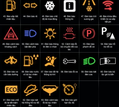 Ý nghĩa các loại đèn báo trên táp lô xe ô tô 4.