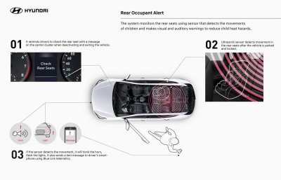 Các nhà sản xuất ô tô cùng nhau hợp tác phát triển công nghệ kiểm tra hành khách ghế sau Các nhà sản xuất ô tô cùng nhau hợp tác phát triển công nghệ kiểm tra hành khách ghế sau.