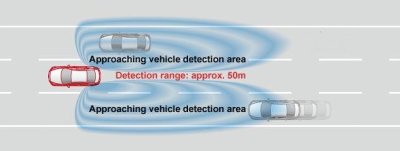 Cảnh báo điểm mù Blind Spot Monitoring Cảnh báo điểm mù Blind Spot Monitoring.