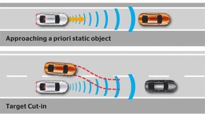 Ga tự động thích ứng Adaptive Cruise Control.