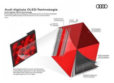 Đèn OLED kỹ thuật số phiên bản mới của Audi mang tính chất cực kỳ hiện đại Đèn OLED kỹ thuật số phiên bản mới của Audi mang tính chất cực kỳ hiện đại