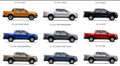 Màu xe Ford Ranger 2020 Màu xe Ford Ranger 2020