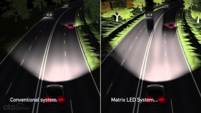 Đèn LED ô tô dùng ma trận điều chỉnh thông minh Đèn LED ô tô dùng ma trận điều chỉnh thông minh