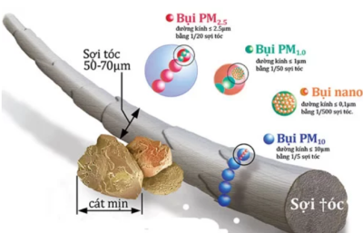 Bảo vệ ô tô trước tác hại của bụi siêu mịn PM2.5 1 Bảo vệ ô tô trước tác hại của bụi siêu mịn PM2.5 a1