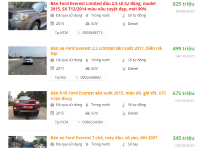 Giá bán xe Ford Everest cũ Giá bán xe Ford Everest cũ .