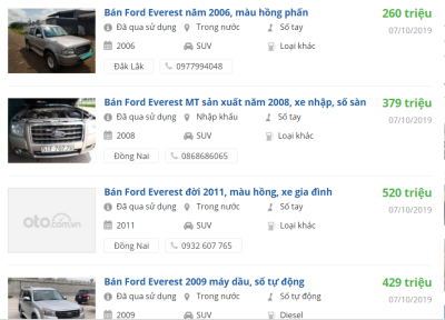 Giá bán Ford Everest cũ trên Oto.com.vn Giá bán Ford Everest cũ trên Oto.com.vn.