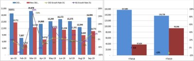 Người Việt mua ô tô tăng vụt trong tháng 9/2019 2 Người Việt mua ô tô tăng vụt trong tháng 9/2019 a2