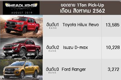 Xe bán tải: ế ẩm ở Việt Nam, thăng hoa ở Thái Lan Xe bán tải: ế ẩm ở Việt Nam, thăng hoa ở Thái Lan 1