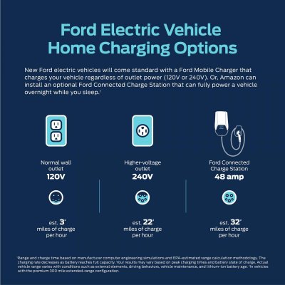 Ford Mobile Charger, có thể được kết nối với ổ cắm 120 hoặc 240 volt.
