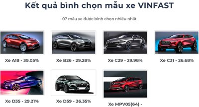 7 mẫu xe VinFast Premium