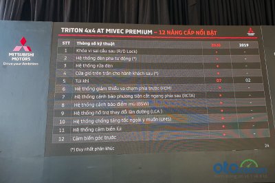 12 điểm mới trên phiên bản cao cấp nhất của Mitsubishi Triton 2020 12 điểm mới trên phiên bản cao cấp nhất của Mitsubishi Triton 2020.
