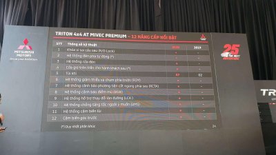 Thông số kỹ thuật xe Mitsubishi triton 2020 vừa ra mắt Việt Nam 2 Thông số kỹ thuật xe Mitsubishi triton 2020 vừa ra mắt Việt Nam a2